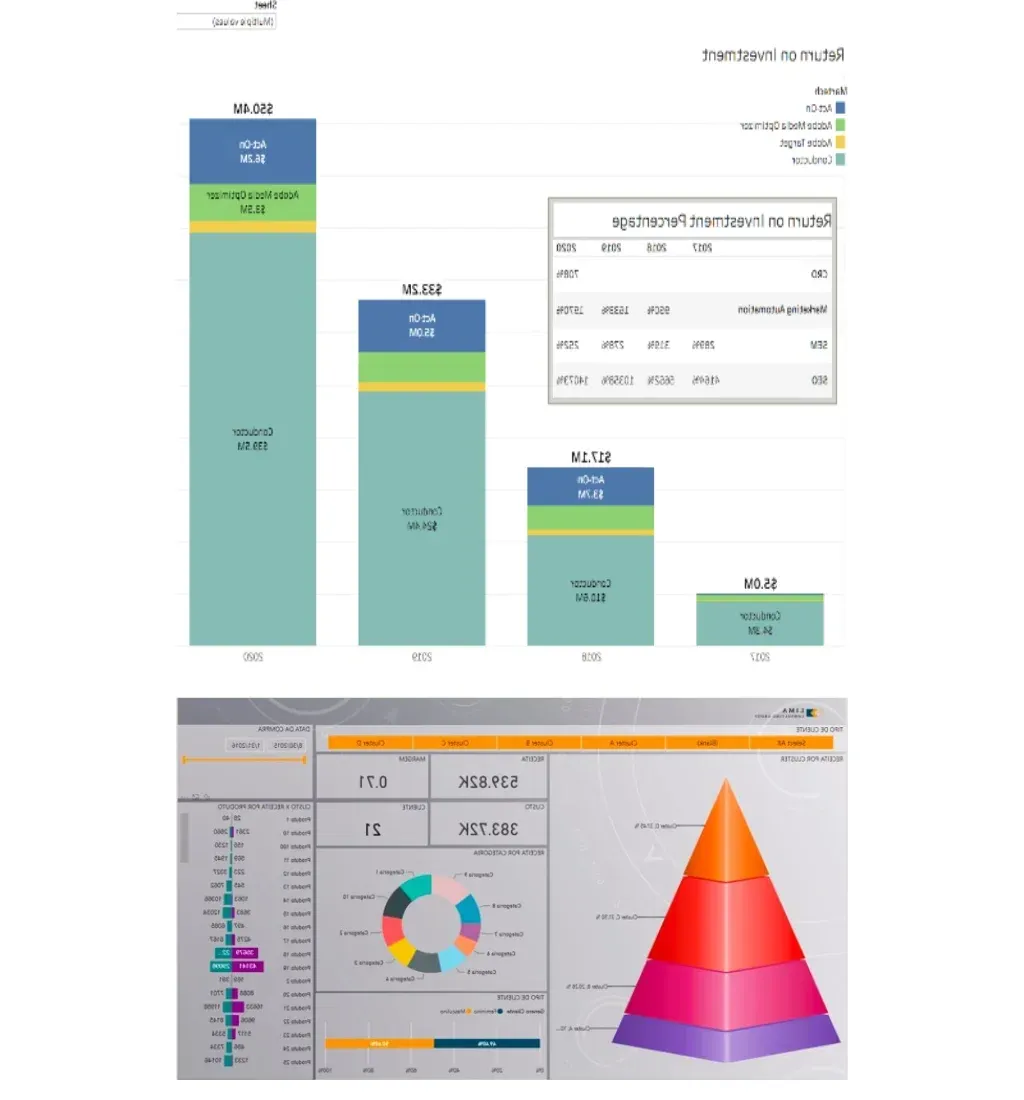 Lima Consulting Group